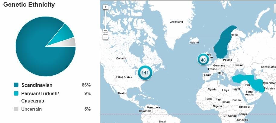 DNA Results